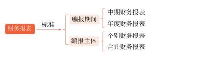 中級會計
