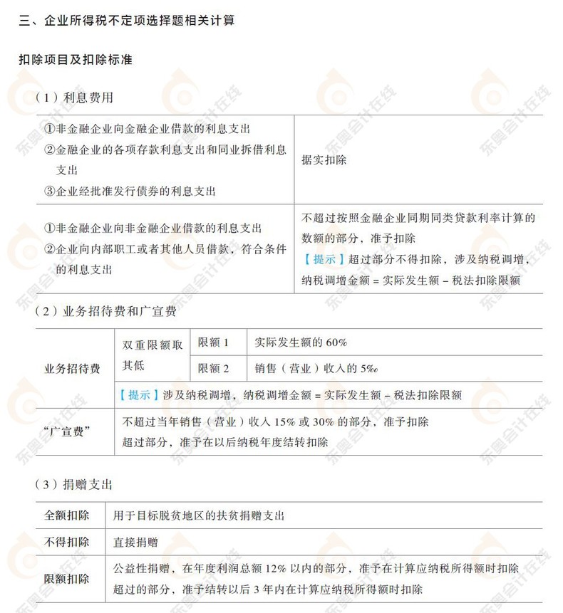 企業(yè)所得稅章節(jié)，扣除項(xiàng)目