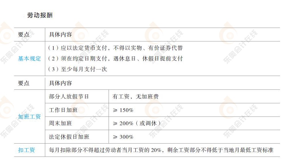 勞動合同與社會保險法律制度知識要點(diǎn)3