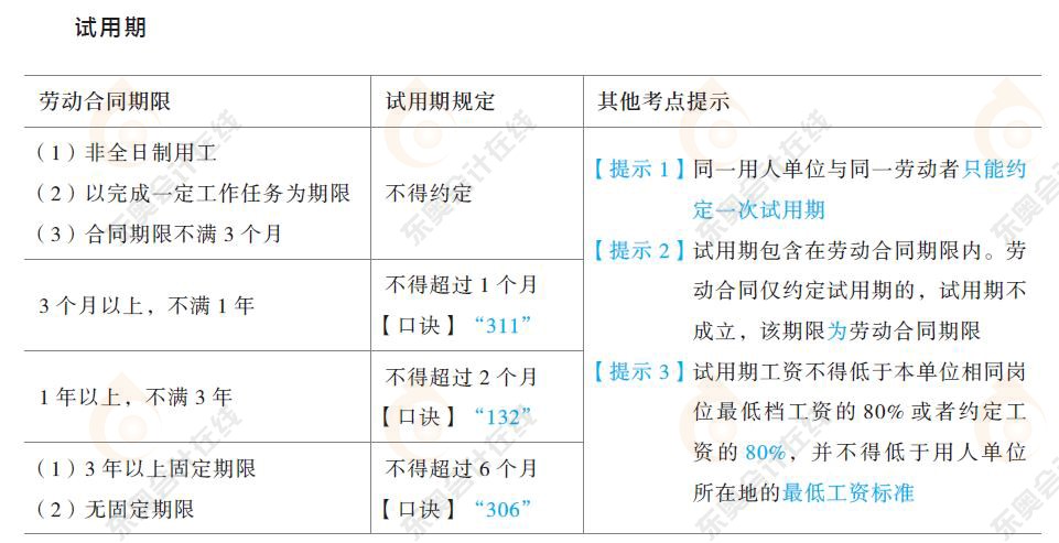 勞動合同與社會保險法律制度知識要點(diǎn)4