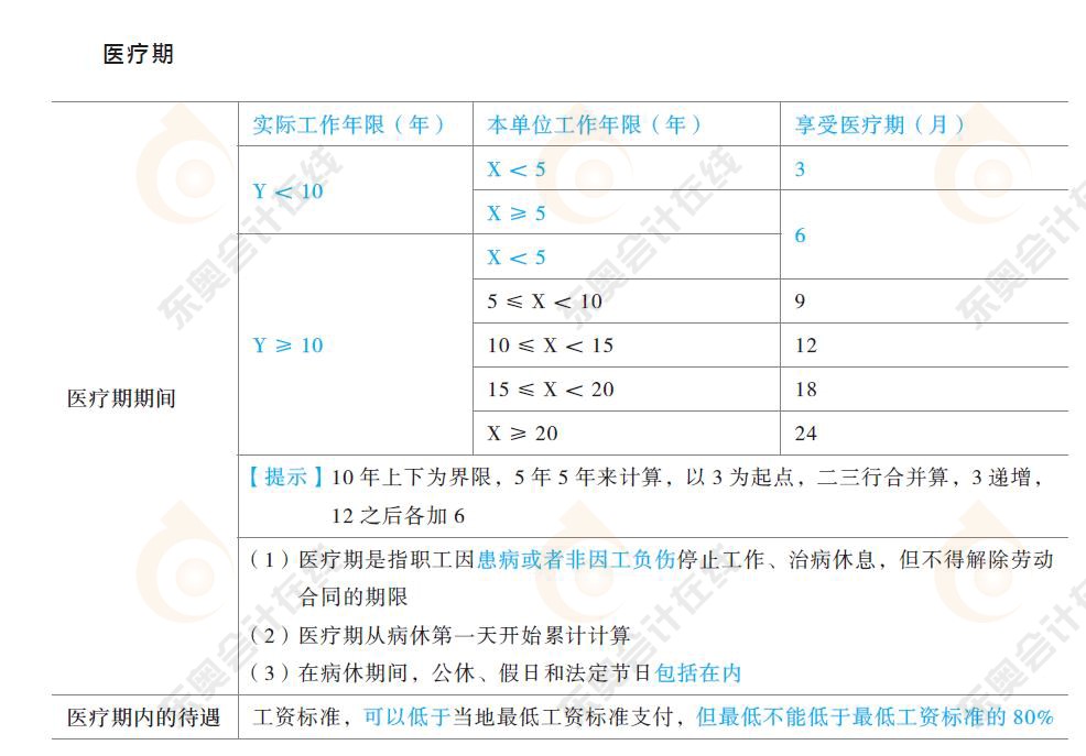 勞動合同與社會保險法律制度知識要點(diǎn)7