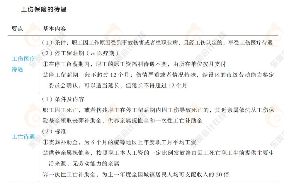 勞動合同與社會保險法律制度知識要點(diǎn)8