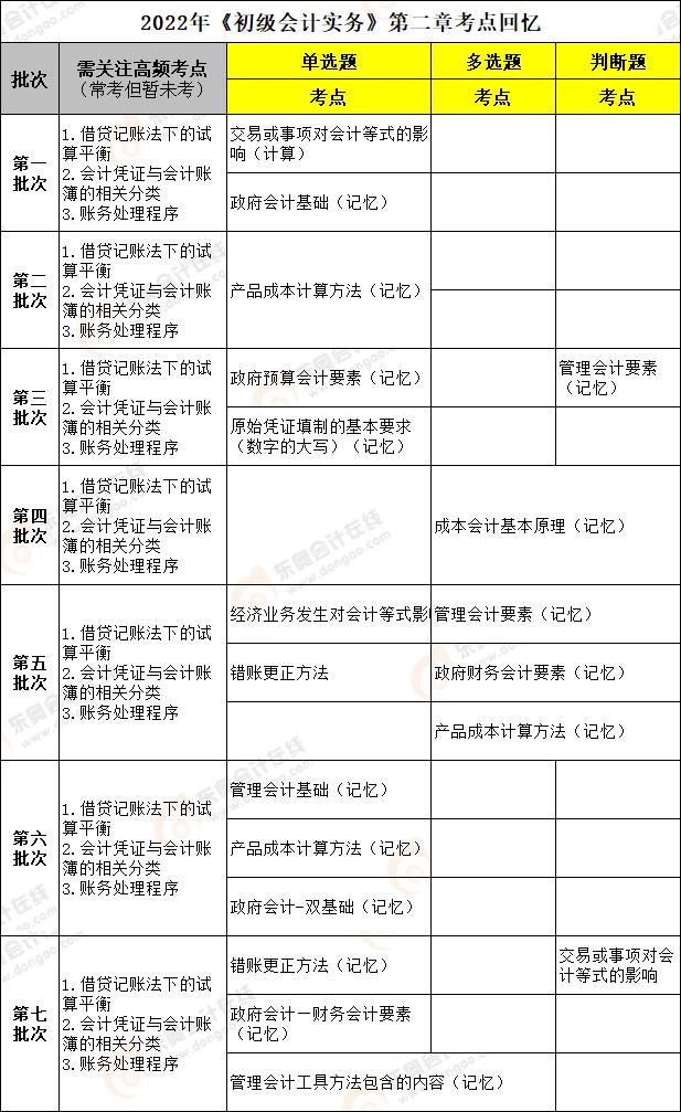 初級會計(jì)實(shí)務(wù)第二章考點(diǎn)回憶