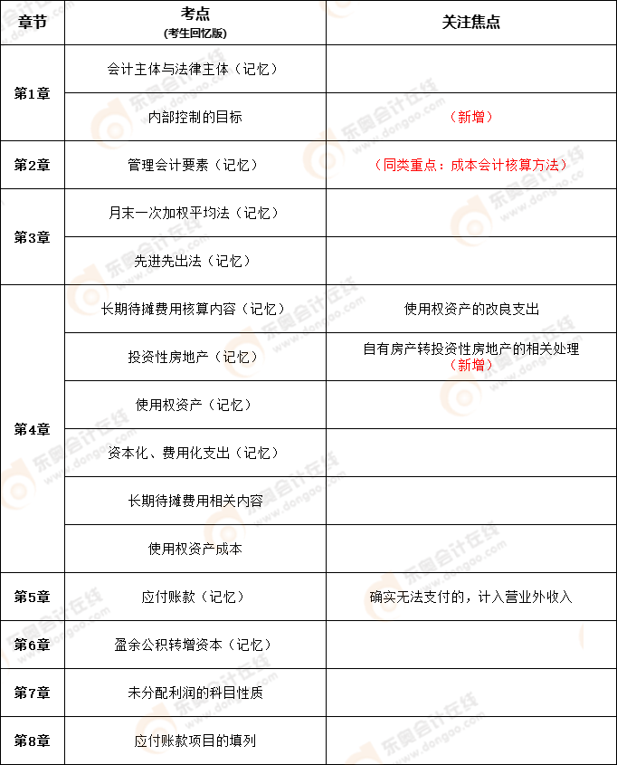 初級會計實務(wù)2022年判斷題考點