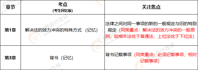 初級會計《經(jīng)濟(jì)法基礎(chǔ)》判斷題