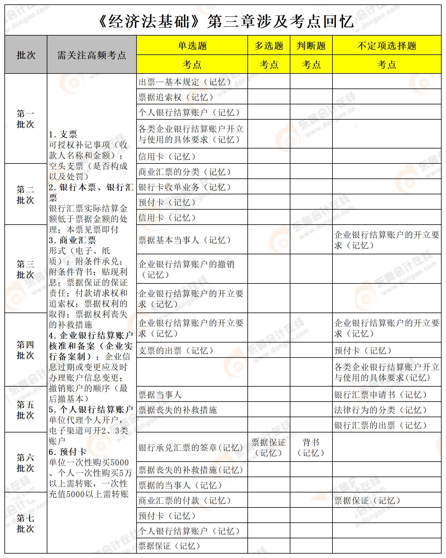 初級(jí)會(huì)計(jì)經(jīng)濟(jì)法基礎(chǔ)第三章