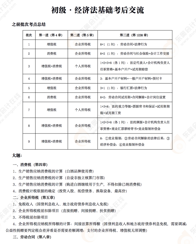 2022年初級會計《經(jīng)濟(jì)法基礎(chǔ)》考后點評第九場