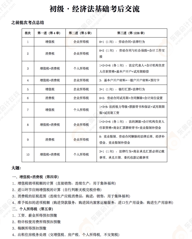 2022年初級會計《經(jīng)濟法基礎(chǔ)》考后點評第十場