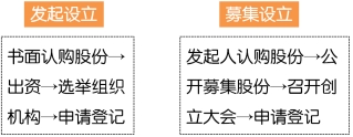中級(jí)會(huì)計(jì)