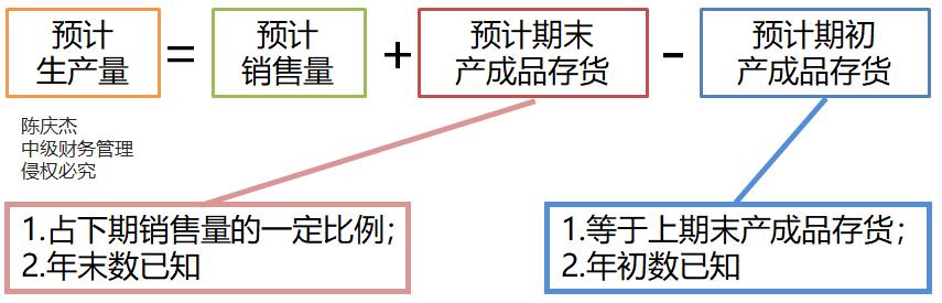 中級會計