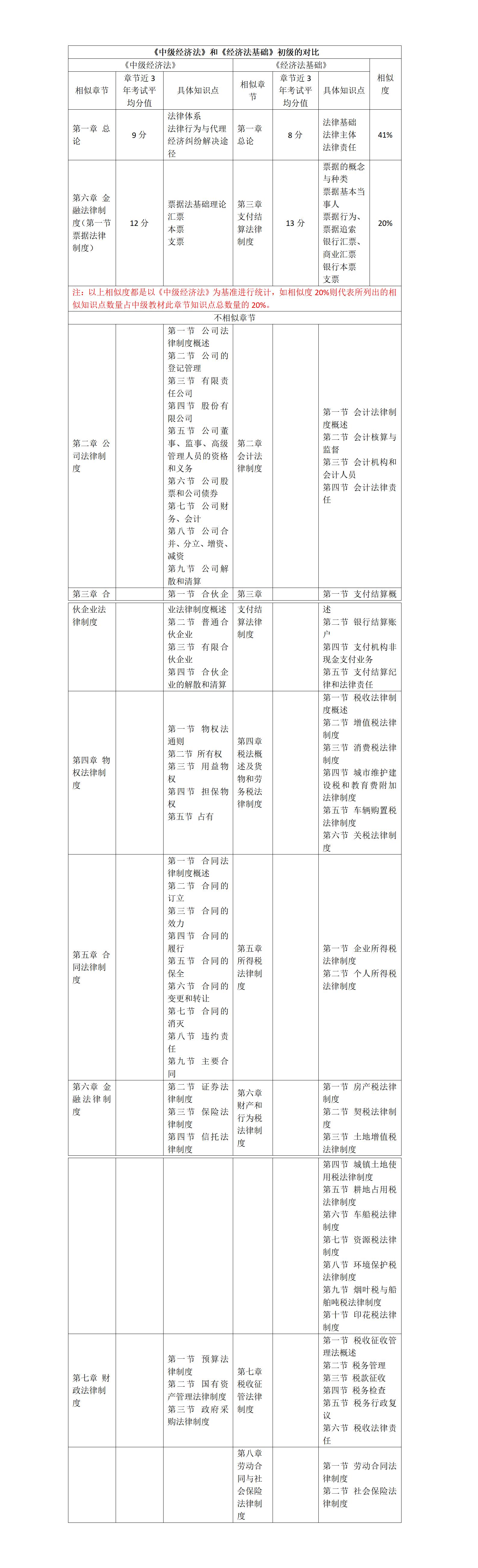 中級會計實務百天通關(guān)指導