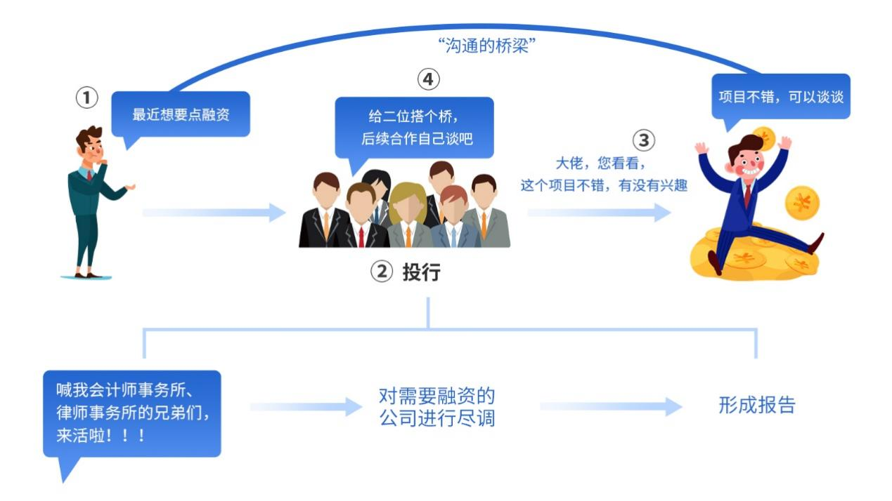 具體工作流程須根據(jù)實際工作而定