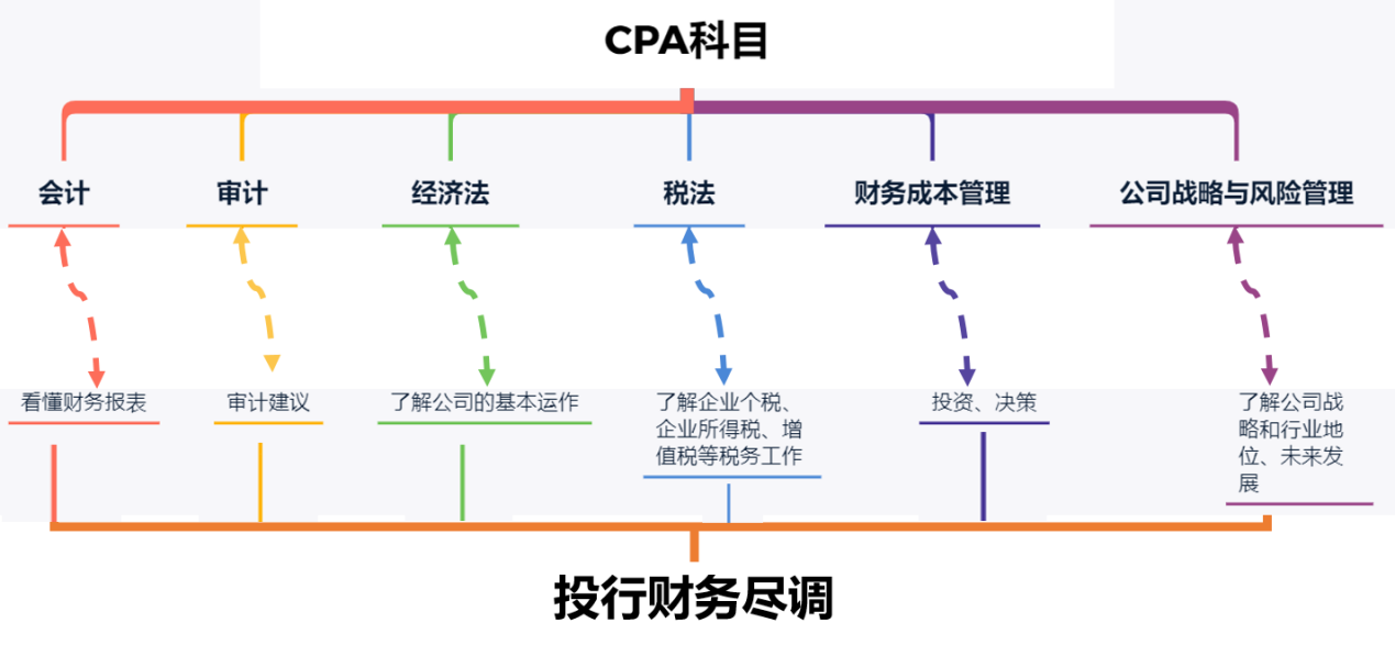 財務(wù)知識