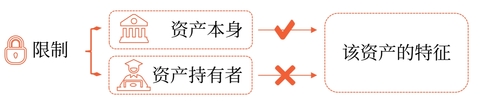 中級(jí)會(huì)計(jì)