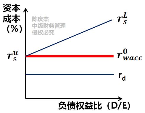 中級會計 中級會計