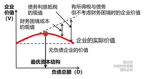 中級會計 中級會計