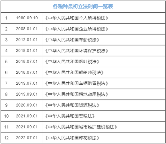 小稅種避坑指南——契稅