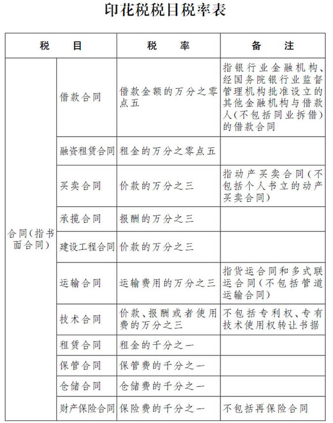 小稅種避坑指南——印花稅