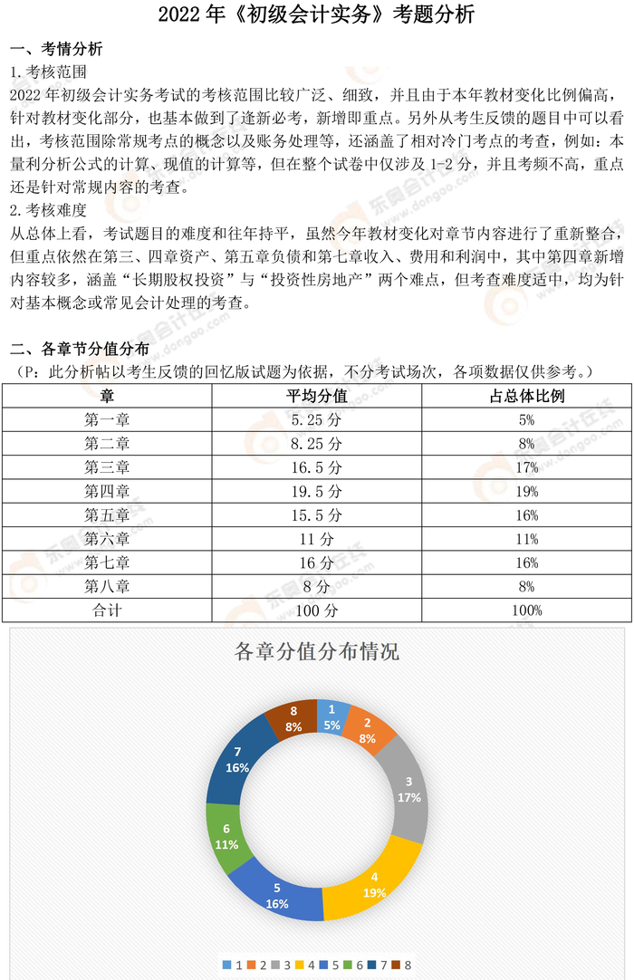 初級(jí)會(huì)計(jì)實(shí)務(wù)1