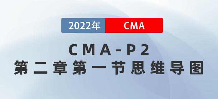 2022年CMA《戰(zhàn)略財務(wù)管理》第二章第一節(jié)思維導圖