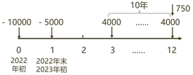 中級會計