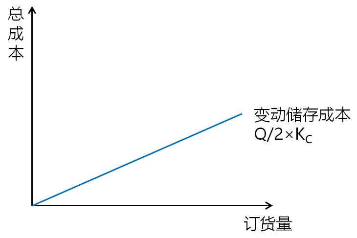 中級(jí)會(huì)計(jì)