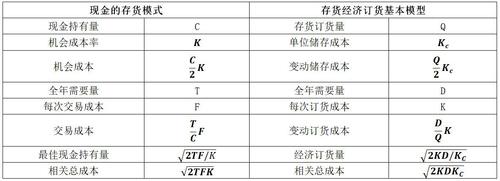 中級(jí)會(huì)計(jì)