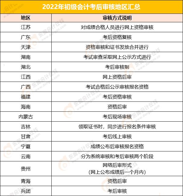 初級(jí)會(huì)計(jì)考后資格審核