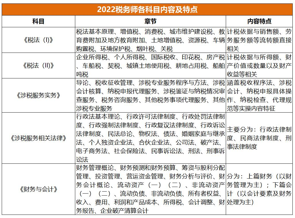 2022稅務(wù)師各科目?jī)?nèi)容及特點(diǎn)