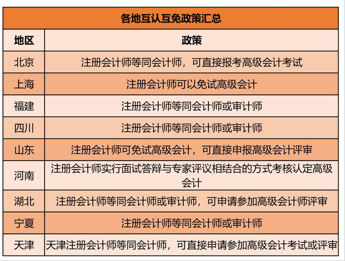 初級(jí)會(huì)計(jì)考生看注冊(cè)會(huì)計(jì)師證書(shū)與職稱類證書(shū)的互認(rèn)互免政策
