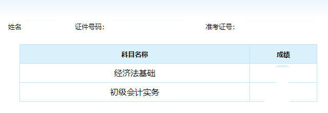 初級(jí)會(huì)計(jì)成績