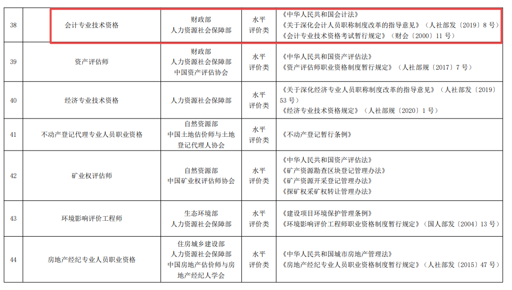 國(guó)家職業(yè)資格目錄