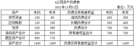 中級(jí)會(huì)計(jì)