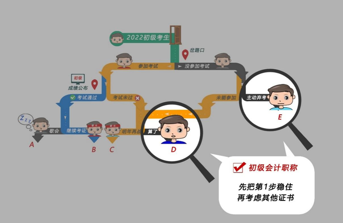 初級(jí)會(huì)計(jì)職稱(chēng)