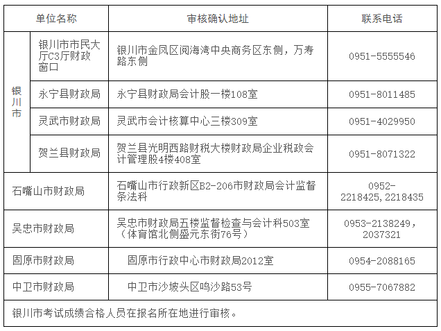 寧夏初級(jí)會(huì)計(jì)職稱(chēng)