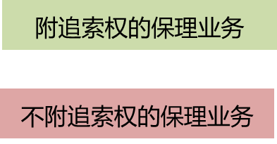 保理業(yè)務(wù)