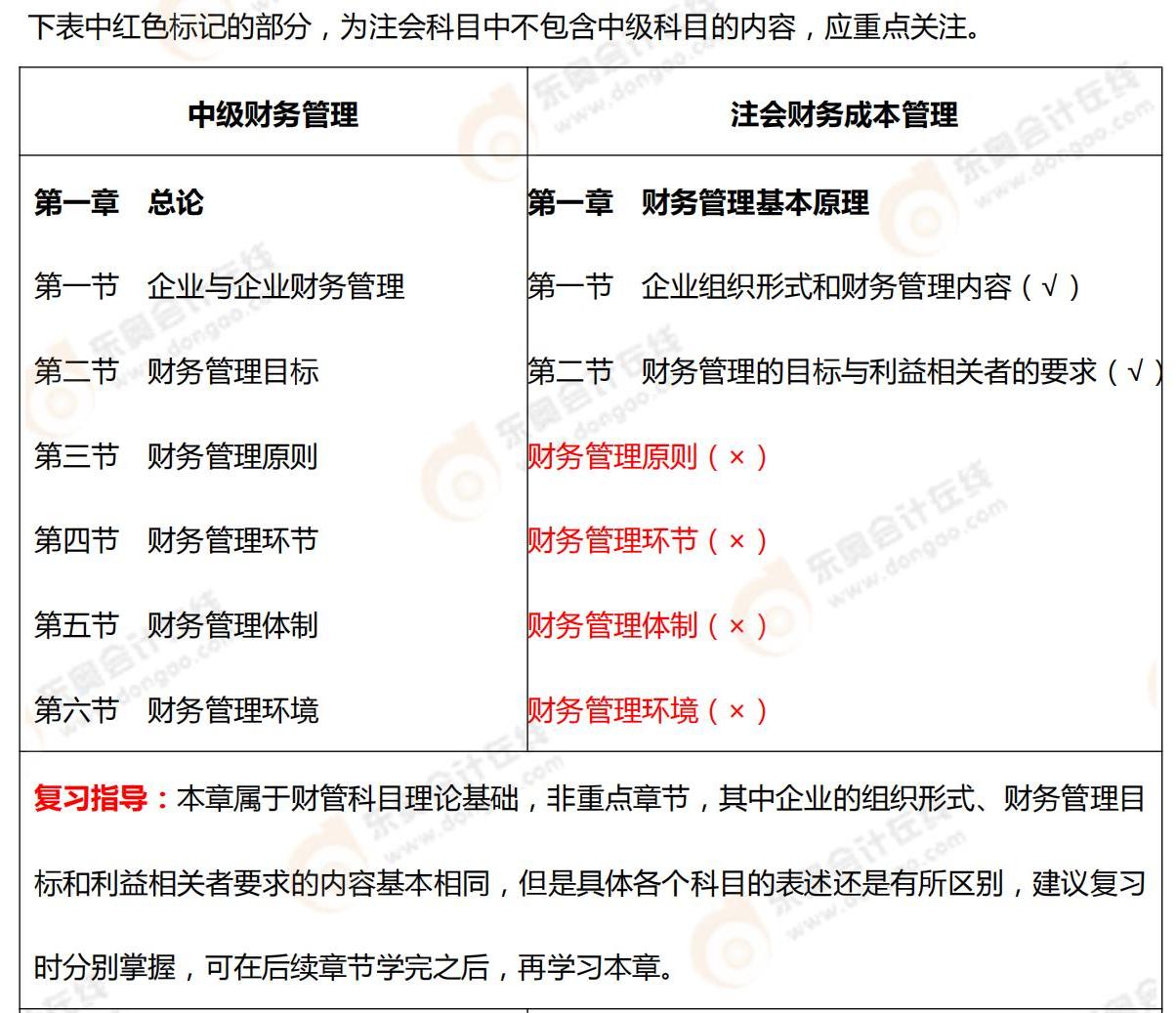 章節(jié)詳細對比及復(fù)習(xí)指導(dǎo)
