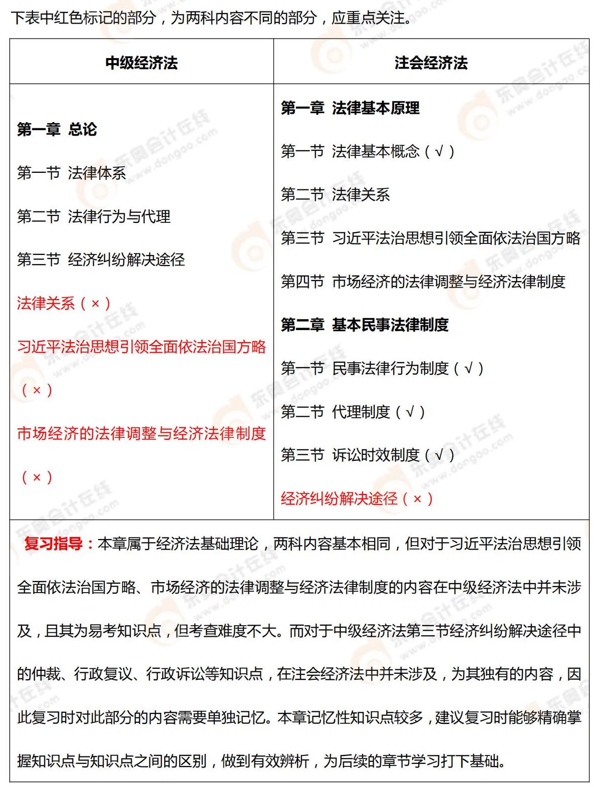 章節(jié)詳細對比及復(fù)習(xí)指導(dǎo)