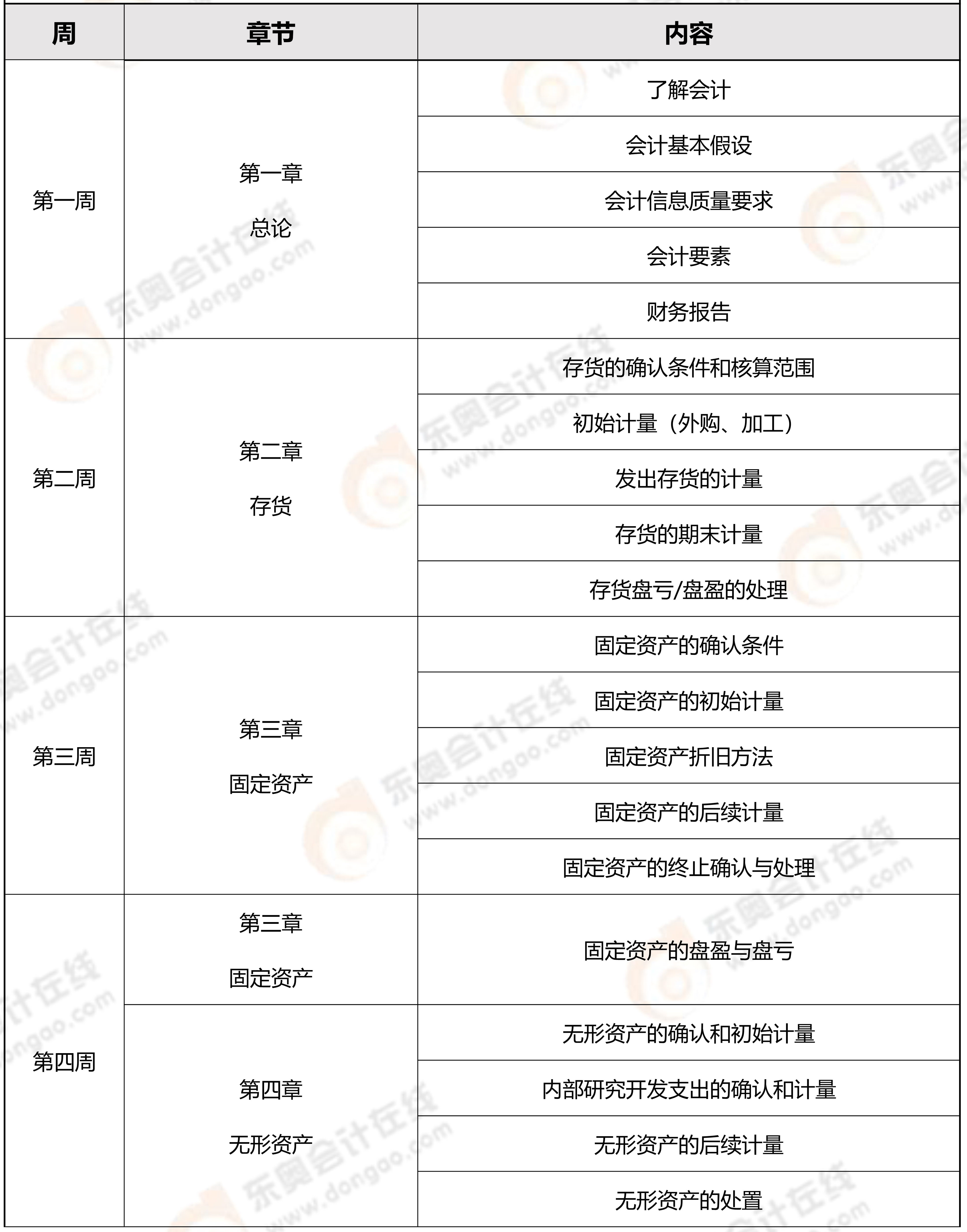 會計預習計劃