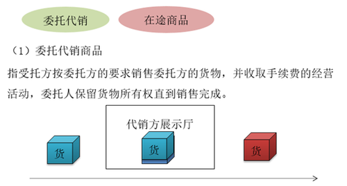 存貨的歸屬