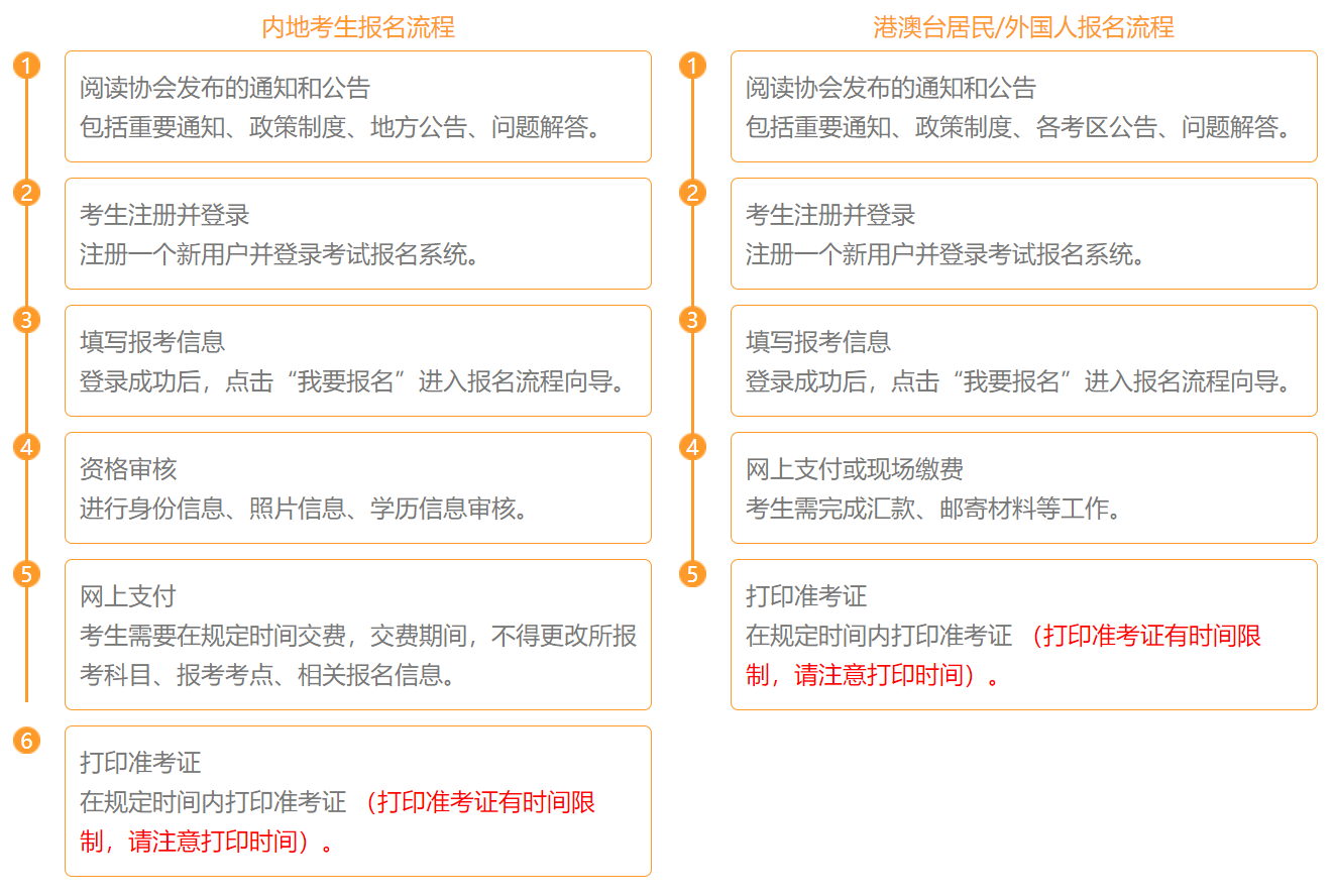報(bào)名流程