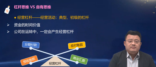 直播回顧：財務(wù)人員必備的金融思維