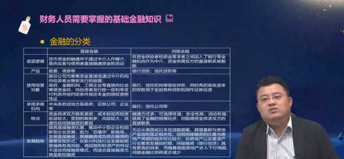 直播回顧：財務(wù)人員必備的金融思維