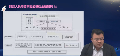 直播回顧：財務(wù)人員必備的金融思維