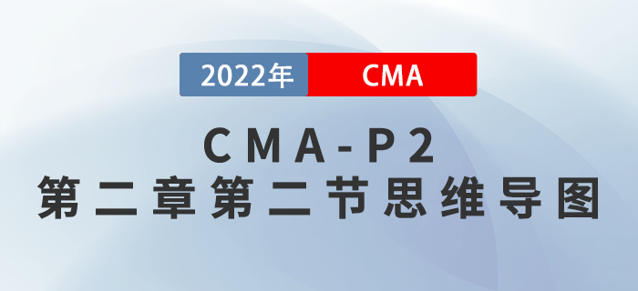 2022年CMA《戰(zhàn)略財(cái)務(wù)管理》第二章第二節(jié)思維導(dǎo)圖