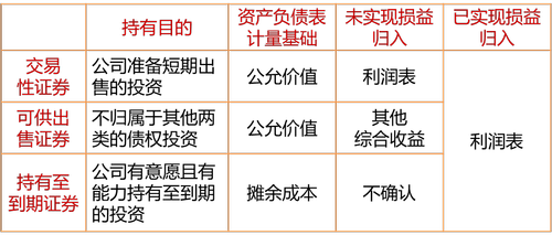 債務(wù)性投資匯總 債務(wù)性投資匯總