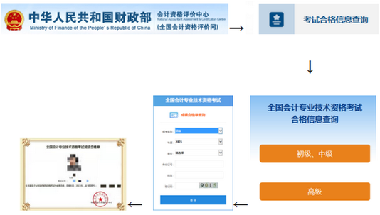 初級(jí)會(huì)計(jì)證書領(lǐng)取