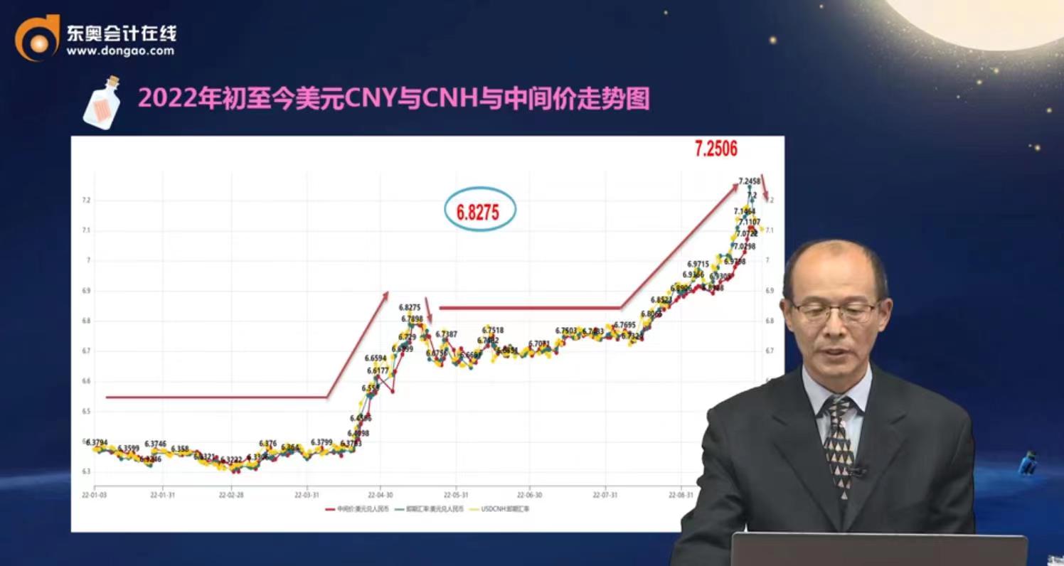直播回顧：《美聯(lián)儲(chǔ)持續(xù)加息對(duì)你的錢(qián)包有啥影響 》