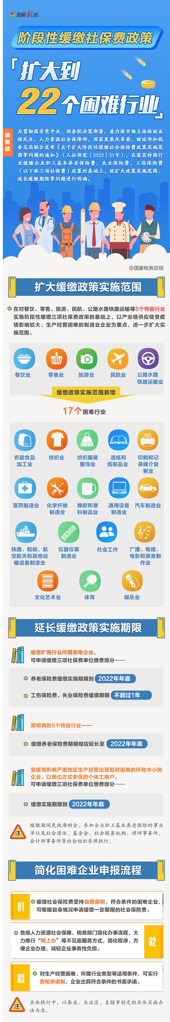 22個困難行業(yè) (1)