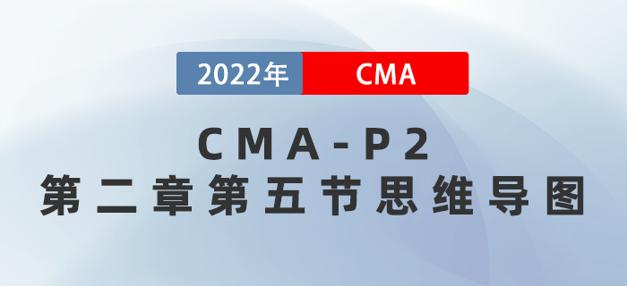 2022年CMA《戰(zhàn)略財(cái)務(wù)管理》第二章第五節(jié)思維導(dǎo)圖